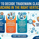 Trademark Classes