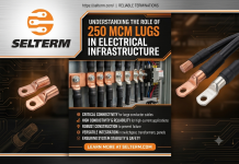 Understanding the Role of 250 MCM Lugs in Electrical Infrastructure 250 MCM Lug